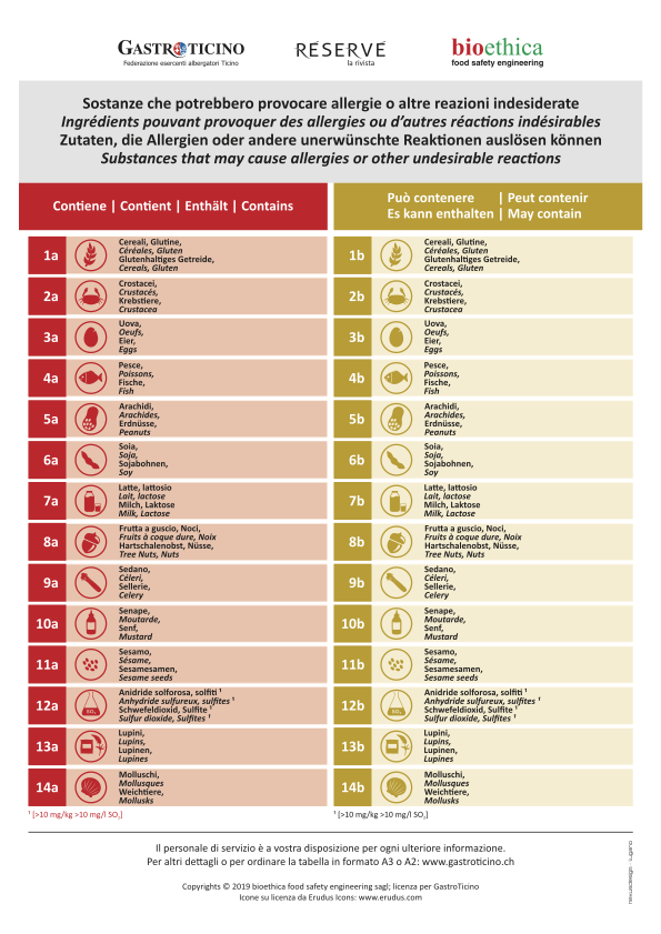 TABELLA ALLERGENI 2019 A4